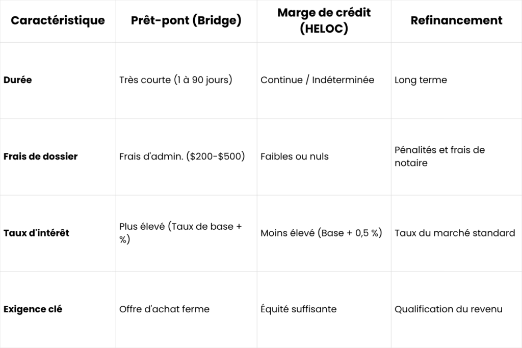 types de prêts