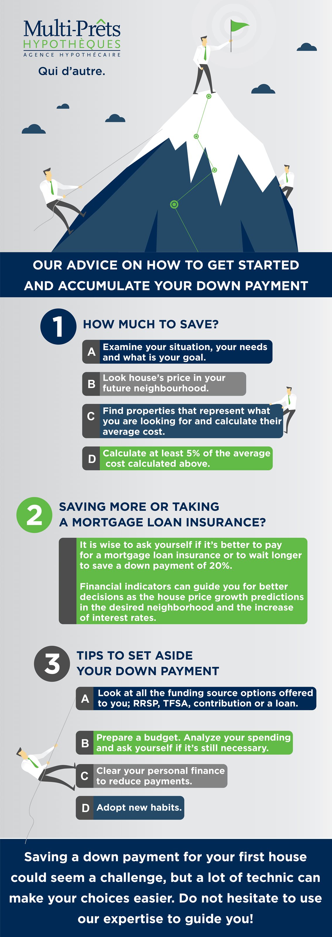 How to save for a down payment? - Multi-Prêts Mortgages