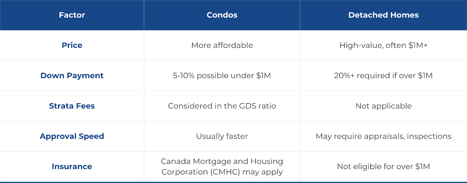 Navigating Mortgage Options in the Greater Vancouver Area