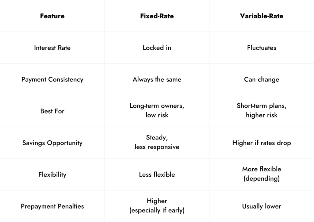 Fixed vs. Variable: Deciding the Right Option