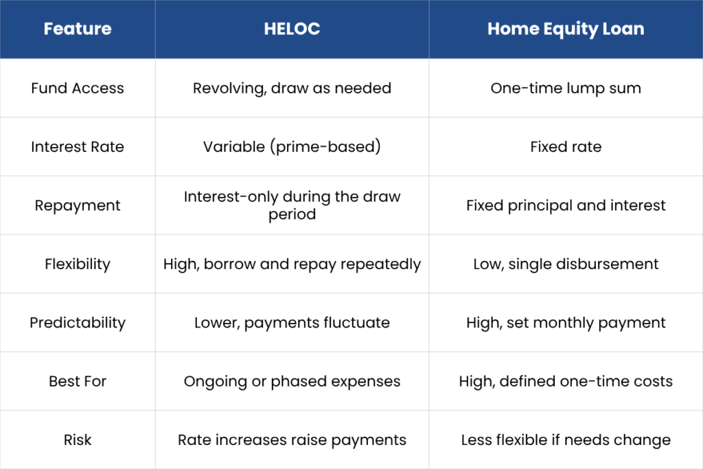 Choosing Between a HELOC and a Home Equity Loan in Canada: Which One Is Right for You?