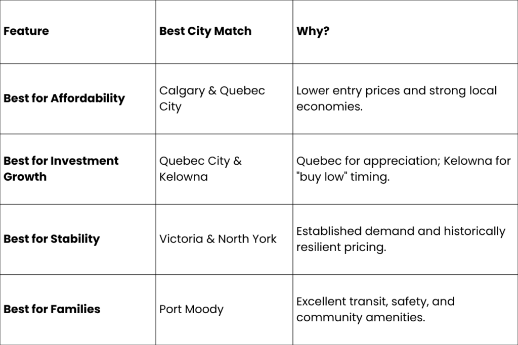 Real Estate Highlights Across Canada: Where Should You Buy?