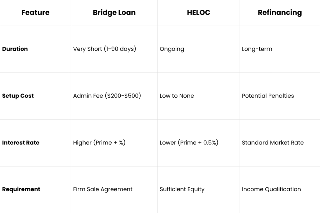 loan types